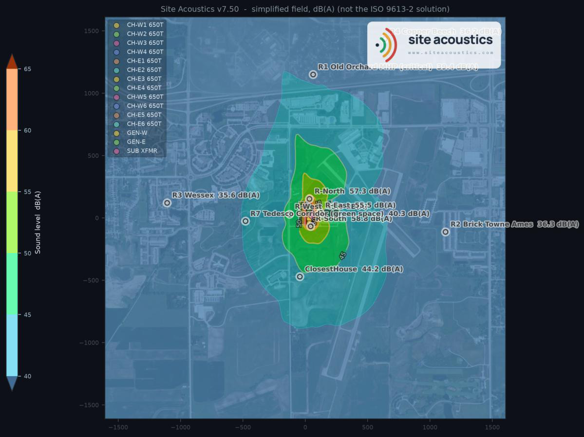 Site Acoustics noise map with per-receiver sound levels, over the site aerial